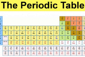 Five facts you probably didn`t know about the periodic table - Dmitri Mendeleev